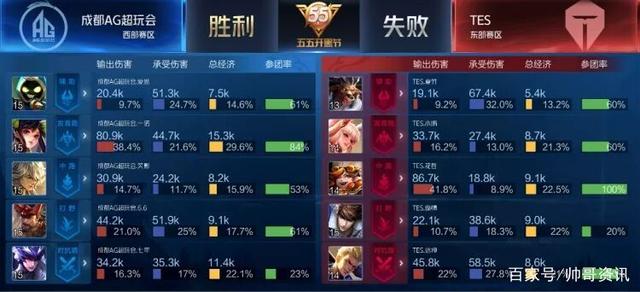 的行业盛会