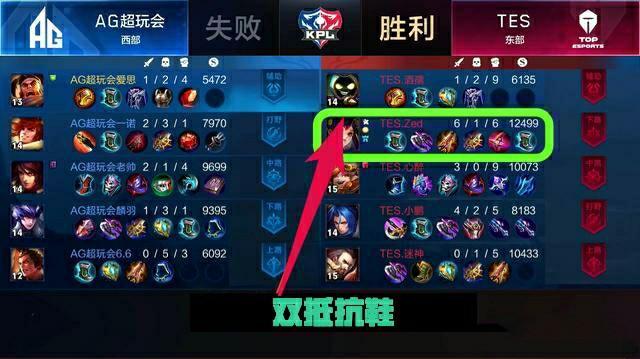过的线